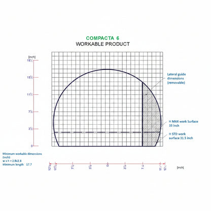 Compacta Series